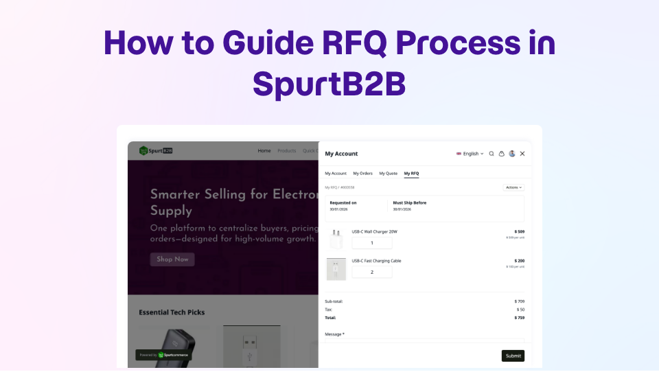 how to guide list cover image
