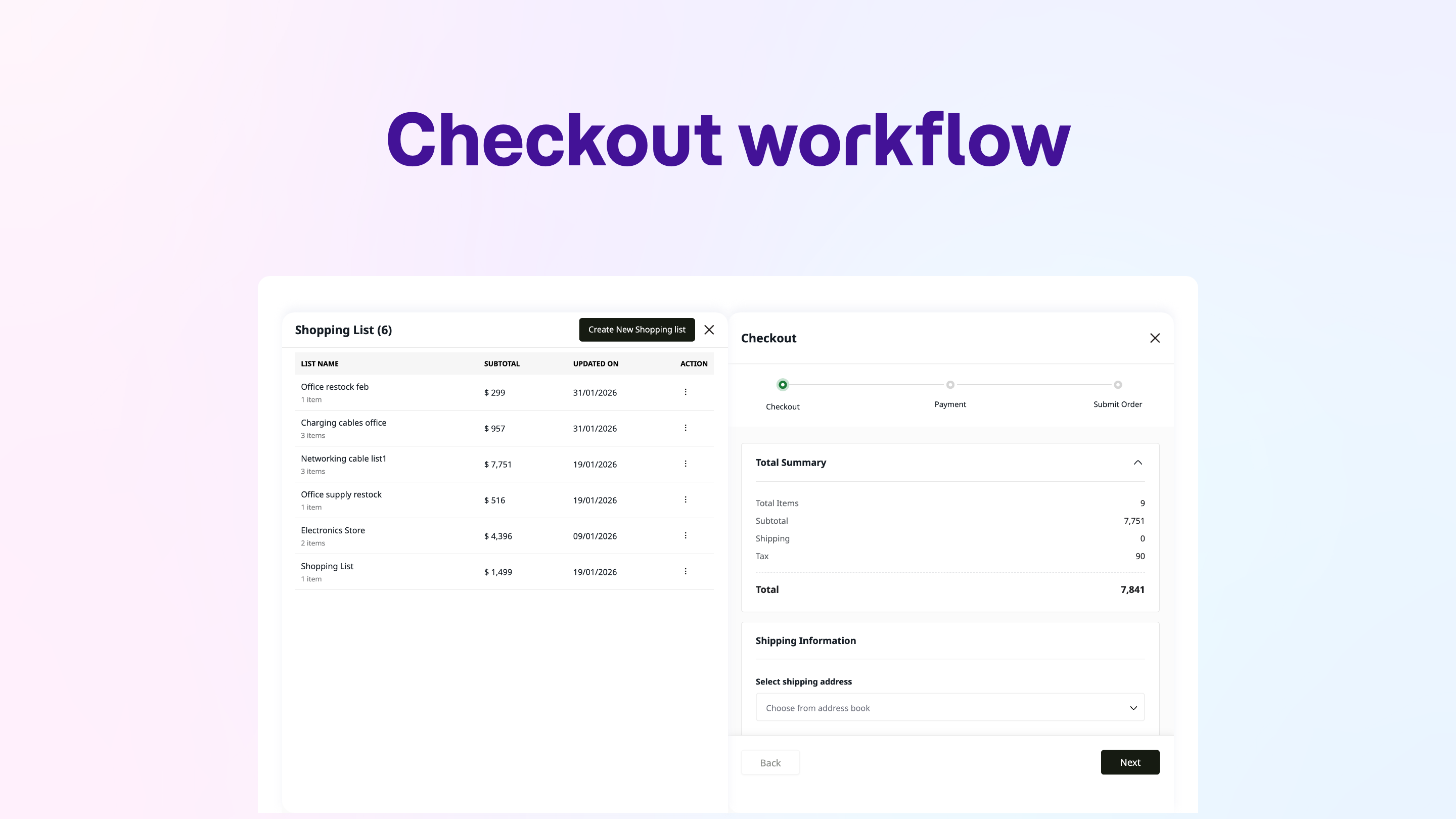 how to guide list cover image